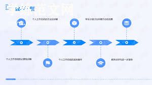 个人工作总结——专业知识与技能的积累与应用