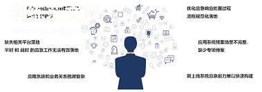 个人工作总结——危机管理与应急响应的实践与成效