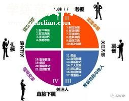 创新与领导力：个人工作总结