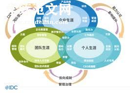 职业道路与发展规划:个人工作总结