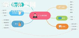 个人总结：专业技能与知识更新