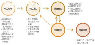 个人总结:项目管理与执行能力提升