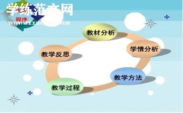 小学英语说课活动总结6篇