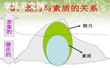 素质评价学生自我评价800字8篇