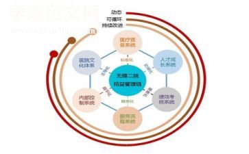 投后管理工作总结优秀6篇