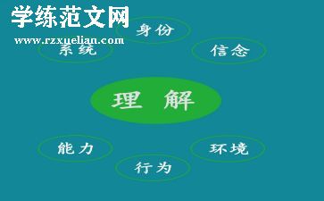 理解——作文优秀8篇
