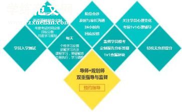 高考提分心得优秀6篇