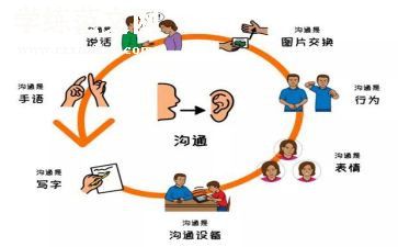沟通的读后感通用5篇